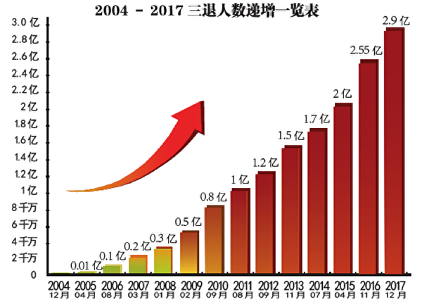 Chart01 600x432 1